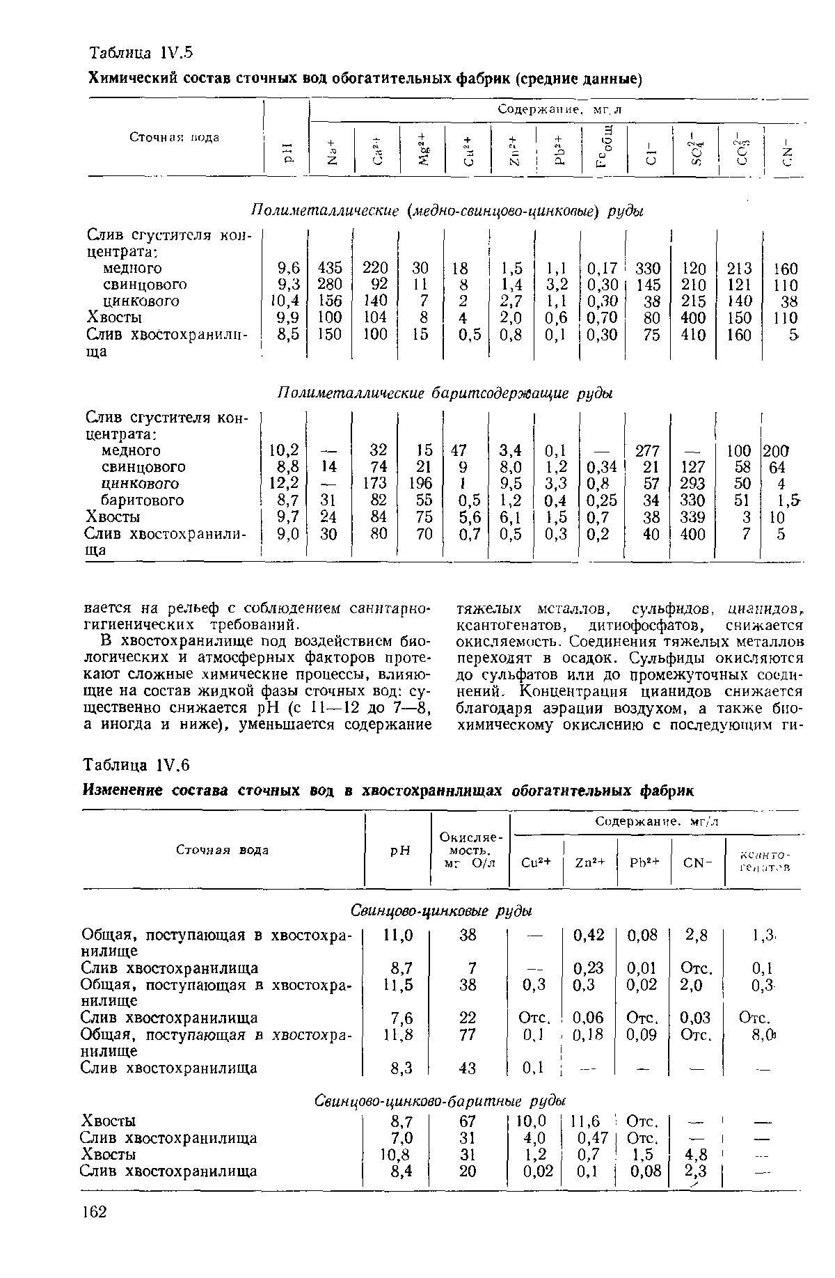 Свойства сточных вод. Состав бытовых сточных вод. Классификация сточных вод схема. Состав хозяйственно бытовых сточных вод. Состав хозяйственно бытовых сточных вод.