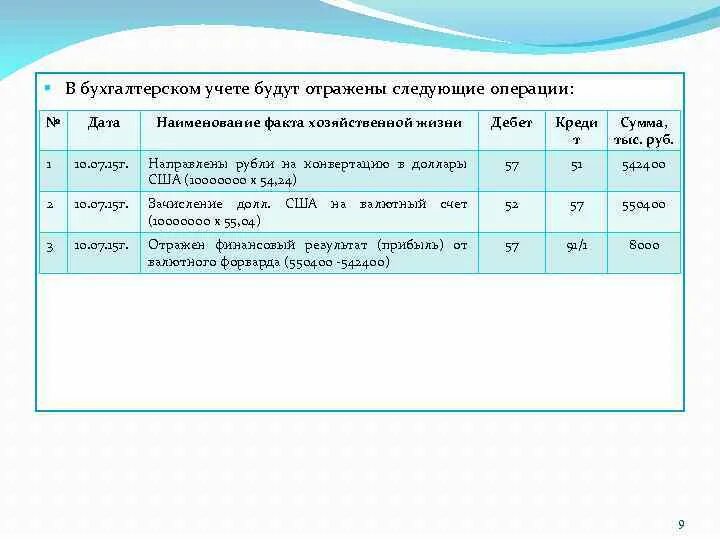 Можно отразить в учете. Отразить факты хозяйственной жизни на счетах бухгалтерского учета. Факт который должен быть отражен в бухгалтерском учете. Факт проводки в бухгалтерском. Факт хозяйственной жизни в бухгалтерском учете это.