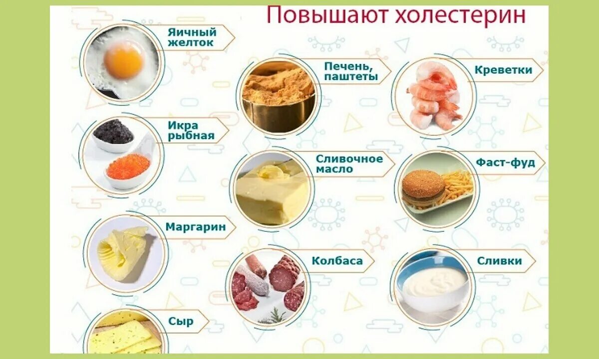 Продукты повышающие холестерин. Продукты повышающие холестерин в крови. Продукты питания понижающие холестерин. Продукты с высоким холестерином. Что нельзя при повышенном холестерине у мужчин