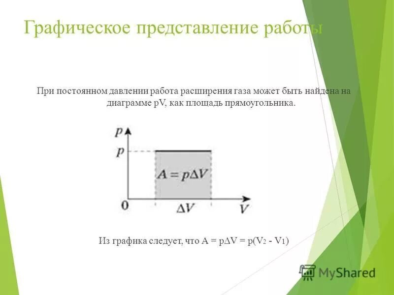 Давление при постоянной температуре. Формула работы при постоянном давлении. Работа газов в изопроцессах. Работа газа при постоянной температуре. Уравнение состояния идеального газа молярная газовая постоянная.