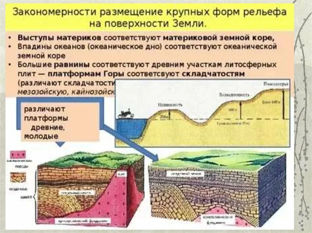 Какие бывают виды земной коры. Рельеф земной коры. Закономерности размещения крупных форм рельефа. Формы рельефа земной коры. Рельефное строение земли.