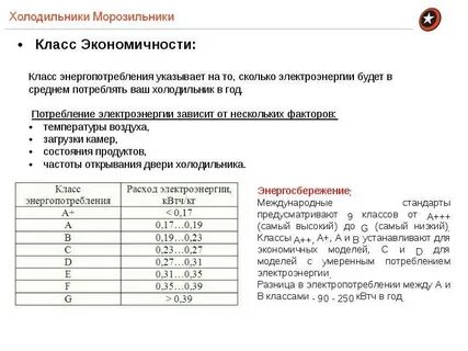 Класса а это значит что