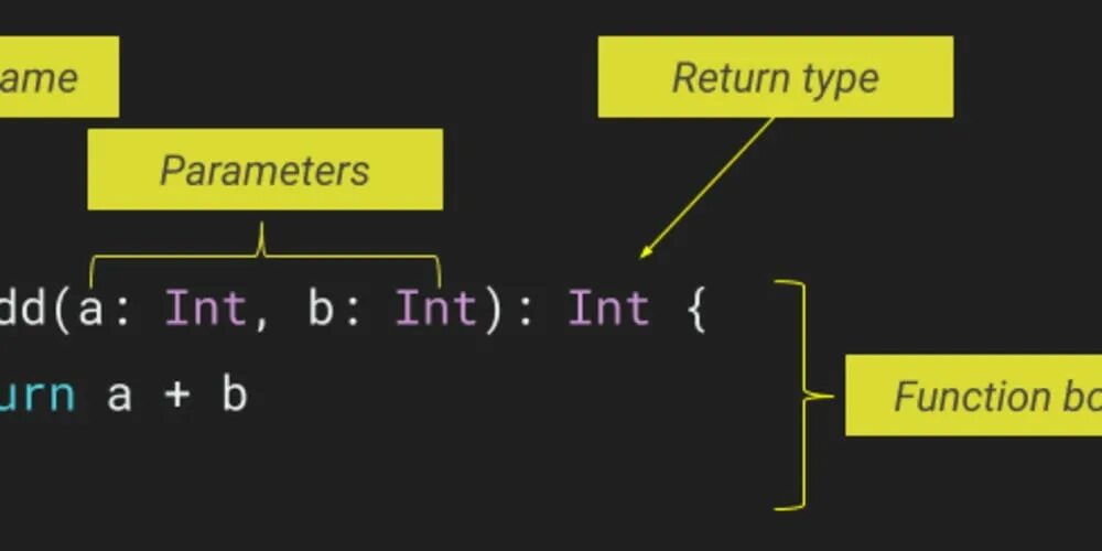 Функция clear. Функции Kotlin. Программирование Kotlin. Котлин синтаксис. Kotlin пример кода.