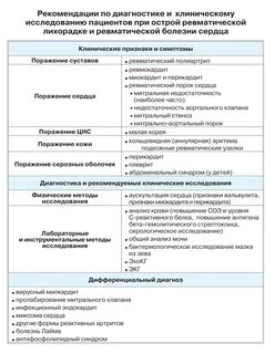 Острая ревматическая лихорадка протокол