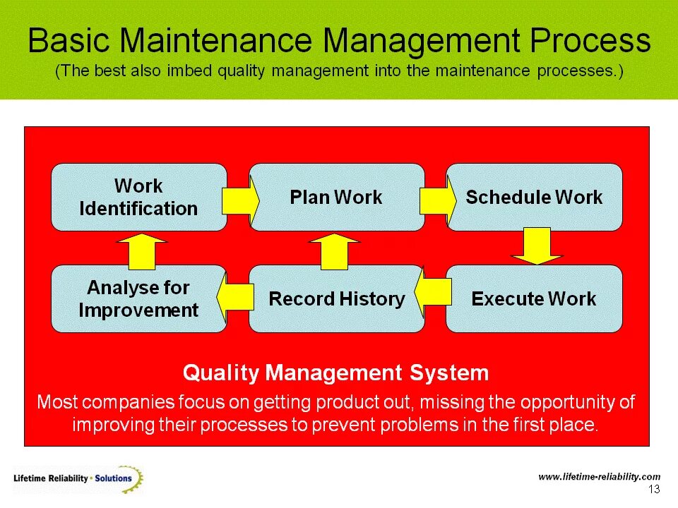 Maintenance Management. Process Safety quality Management в Maintenance. Management \ Maintenance Plans. Operation System process Management.