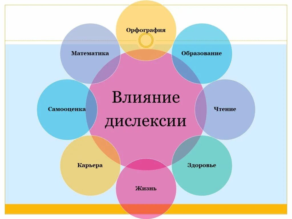 Дизлексия это