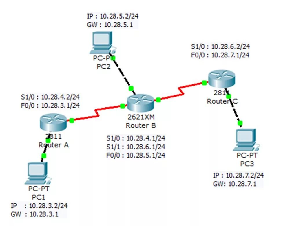 Router route