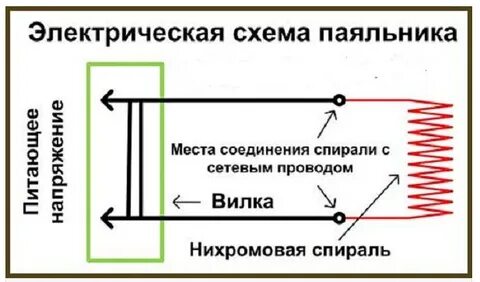 Электрический ток в нихромовой