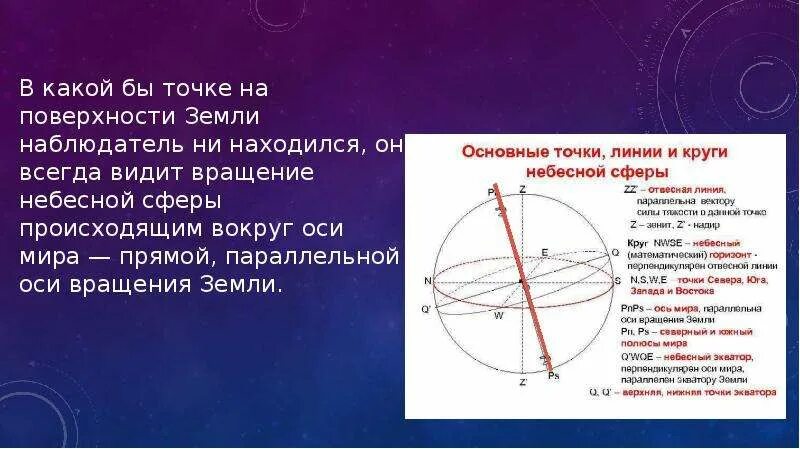 Какой круг небесной. Какой круг небесной