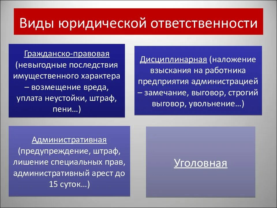 Ответственность в праве. Виды ответственности по трудовому праву. Каковы признаки гражданской ответственности. Гражданская ответственность это кратко. Юридическая ответственность.