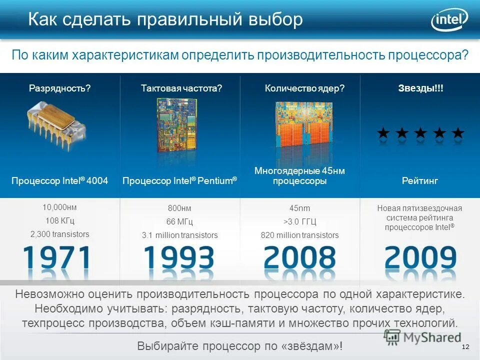 5 НМ техпроцесс процессоры. Техпроцесс изготовления процессора. Что такое Технологический процесс в процессоре. Производство процессоров Технологический процесс. Process процессор