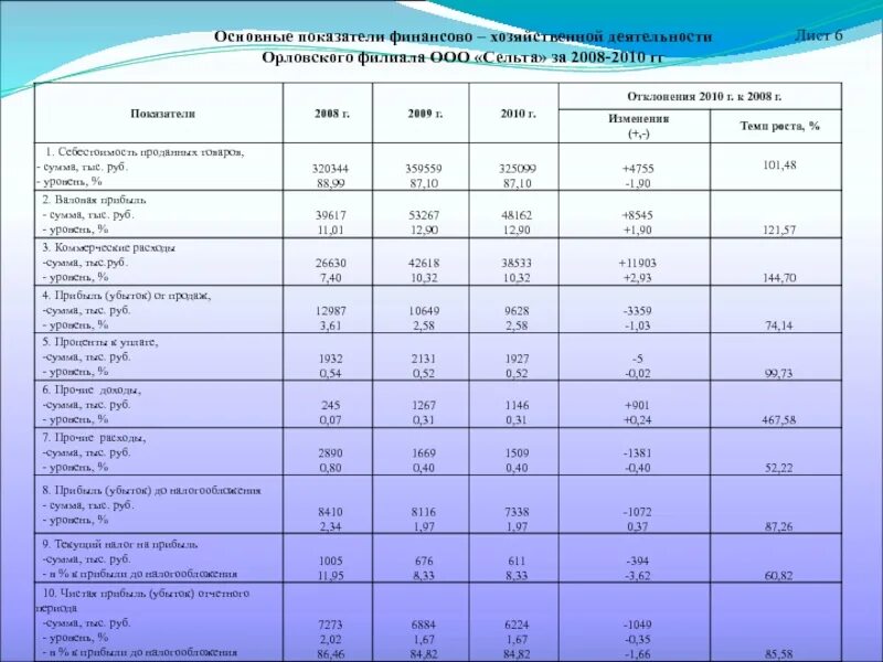 Финансово хозяйственная группа