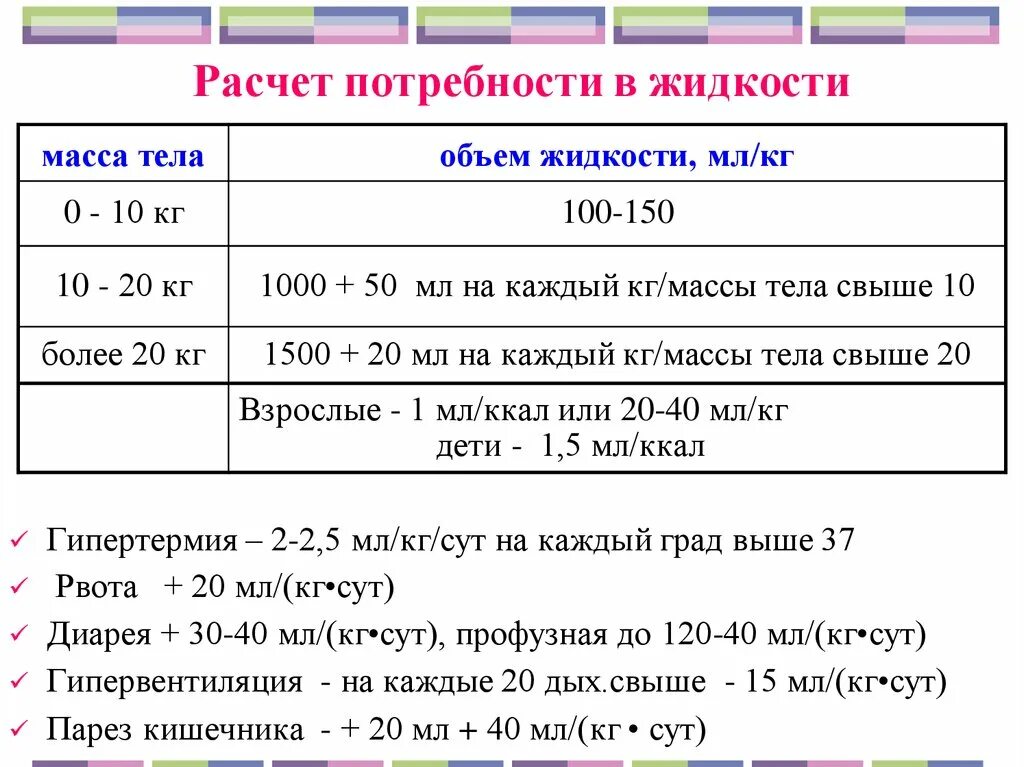 Расчет дол. Расчет потребности в жидкости. Расчет суточной потребности жидкости. Расчет физ потребности в жидкости. Расчет суточной потребности в жидкости у детей.