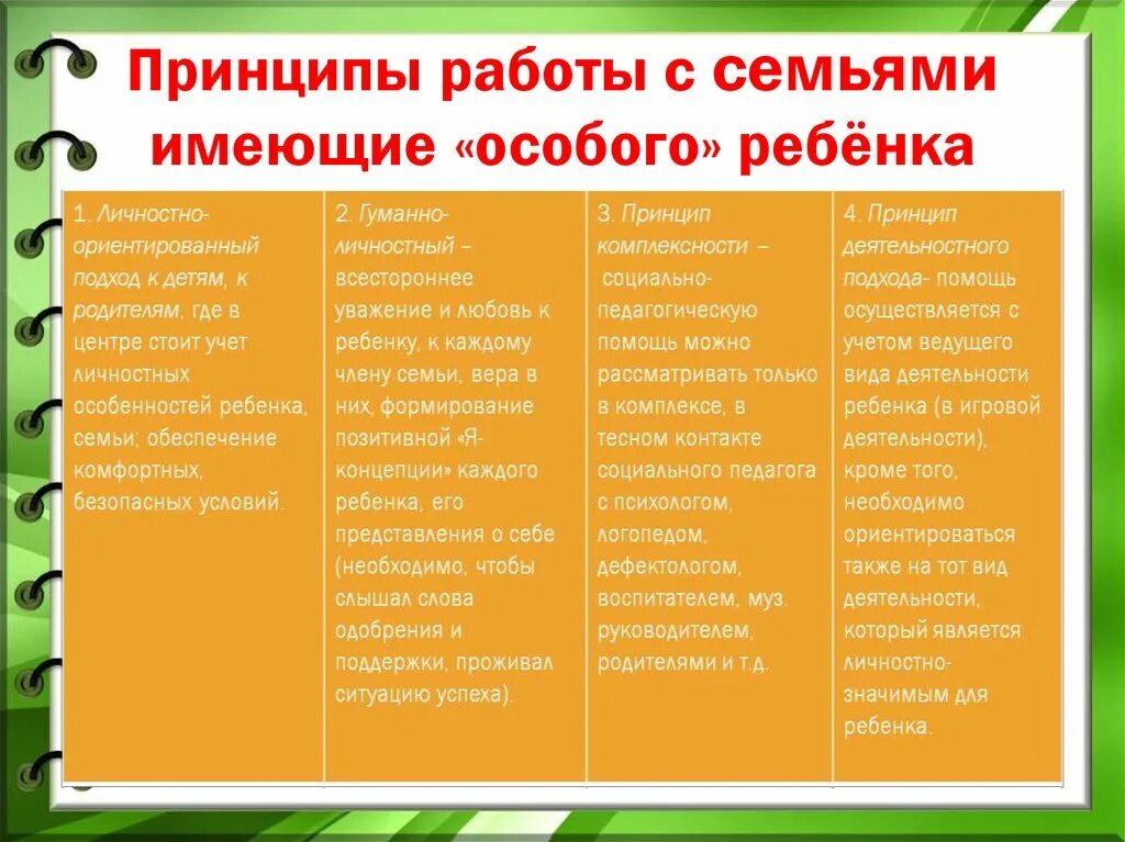 Принципы работы с детьми с ОВЗ. Методы работы с семьями ребенка с ОВЗ. Формы и методы работы с семьей детей. Принципы работы с семьей.