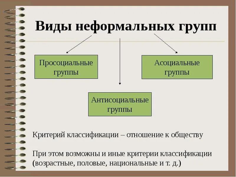 Неформальные группы существуют