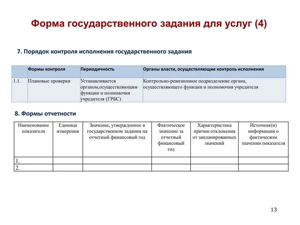 Госзадание форма. Форма отчета по контролю. Форма государственного задания. Государственное задание образец.