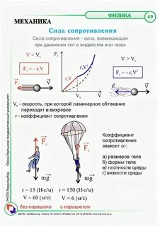 Сила сопротивления воздуха при падении тела