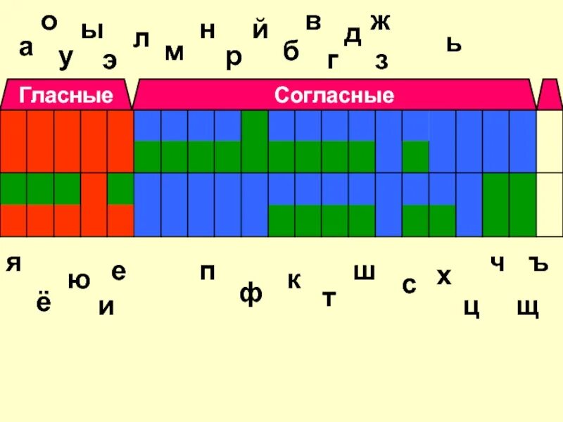 Строка звуков и букв. Лента букв. Лента букв пустая. Лента букв и звуков. Лента букв для 1 класса.