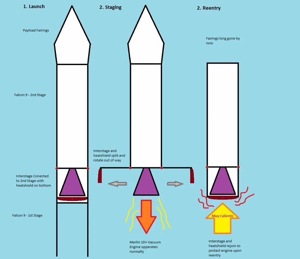 2nd stage. 2nd stage. 2nd stage. Японская группа team h. 2nd stage.