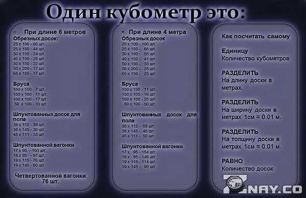 16 метров в кубе. 1 куб метр сколько метров. 1 куб сколько метров квадратов. 1 метр кубический сколько метров. в 1 кубе сколько квадратных метров таблица досок.