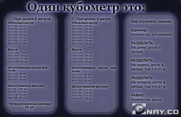 Сколько досок 120 в кубе. 1 Куб метр сколько метров в квадрате. Сколько в 1 Кубе квадратных метров. 1 Куб сколько метров квадратов. Сколько квадратных метров в 1 куб метре доски.