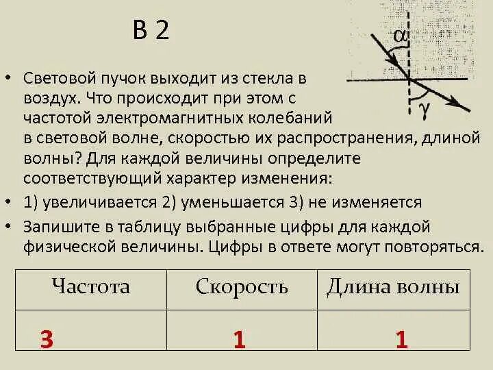 Световой пучок переходит из воздуха в стекло