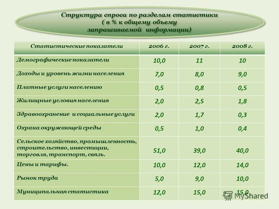 Отдел статистики телефон