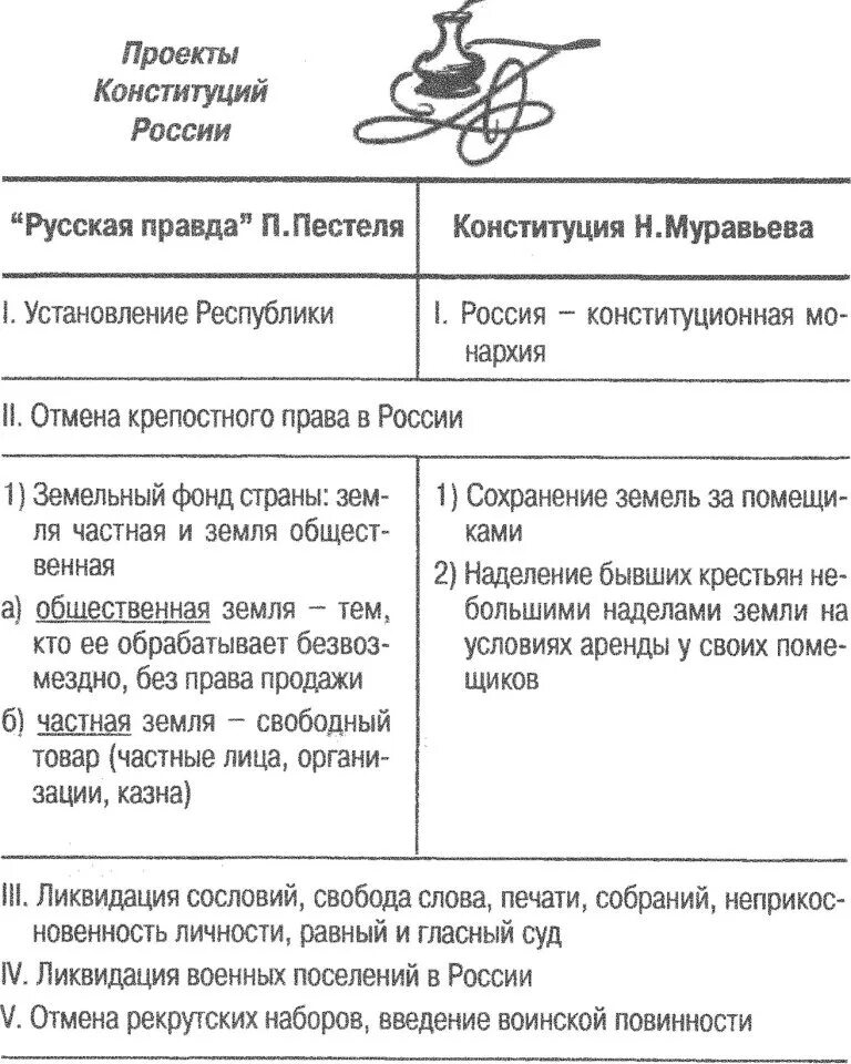 Вопрос земли конституции муравьева: найдено 90 картинок
