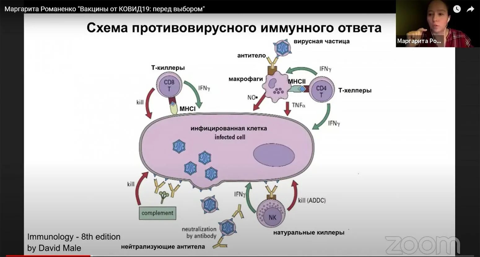 Как передается ковид