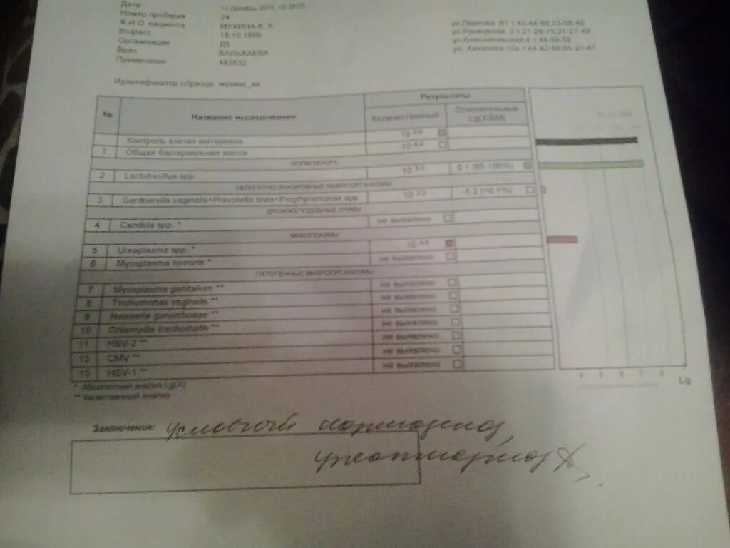 Уреаплазма парвум 10 в 10 степени. Уреаплазма spp 10^3-10^4. уреаплазма 10 в 4. уреаплазма парвум 5х10 4. уреаплазма парвум у женщин 3.6х10^4.