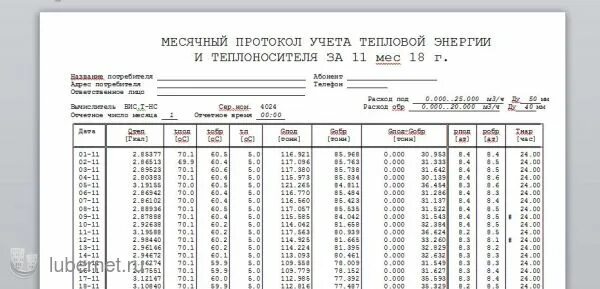 Показания прибора учета тепловой энергии. Ведомость учета тепловой энергии и теплоносителя в системе отопления. Месячный протокол учета тепловой энергии ВКТ-7. Месячный протокол учета тепловой энергии и теплоносителя. Распечатки с приборов учета тепловой энергии и теплоносителя.