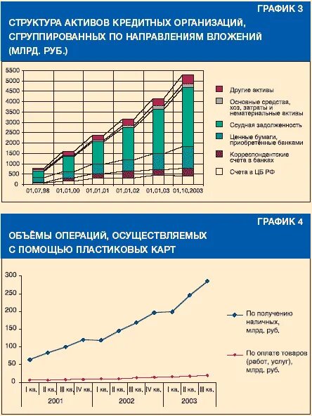 Кредитные банковские операции схемы. Признаки кредитной организации. Графики по кредиту. Виды кредитных организаций схема. Нормативно-правовое регулирование кредитных операций банка.