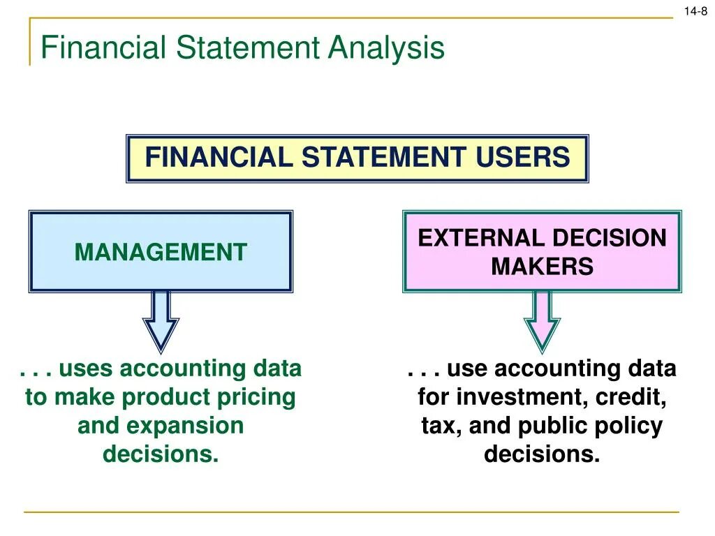 Financial Statement Analysis. Decision maker. Statement users