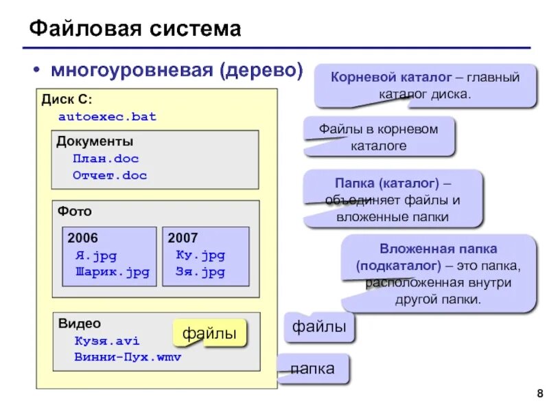 Корневой каталог находится. Система многоуровневой файловой системы. Многоуровневая файловая система. Корневой каталог диска c. Файловая структура корневой каталог.