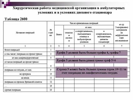 Отчет медицинского
