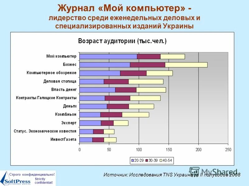 В каком возрасте на украине