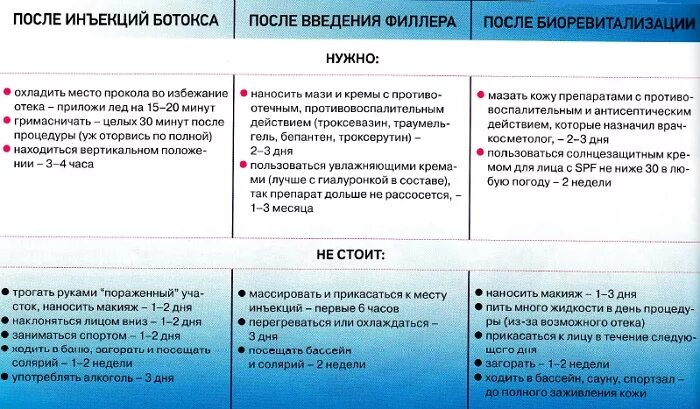 Рекомендации после уколов