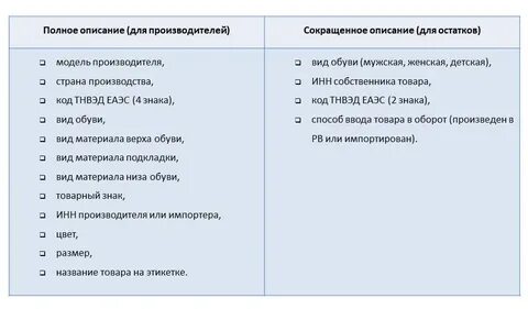 Сокращенный состав