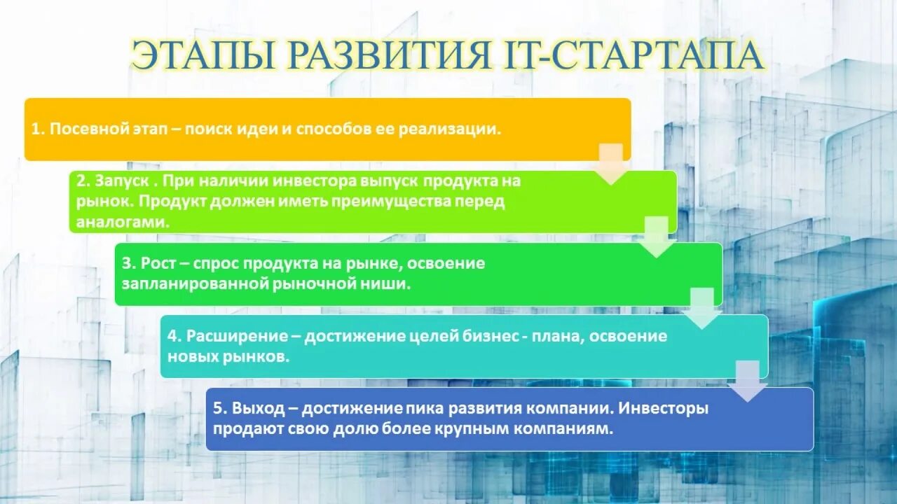 скрипто проекты что это. гай кавасаки стартап 11 мастер-классов. стартапы плакат. стартап 11 класс. гай кавасаки стартап.
