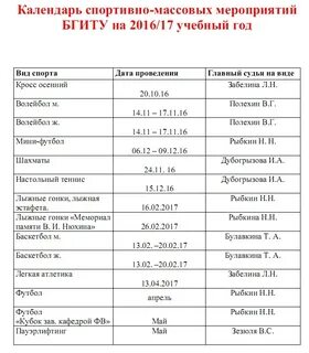 Бгиту расписание