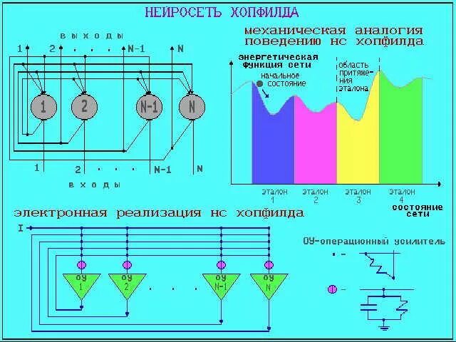 Устройство нейронных сетей
