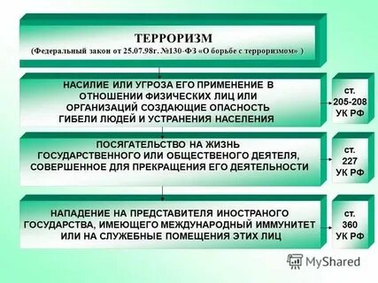 Определение и понятие терроризма