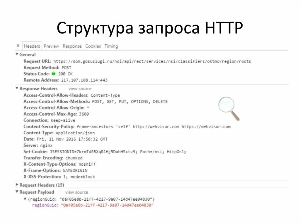 Структура request запроса. Структура запроса клиента. Структура запроса образец. Структура Post запроса.