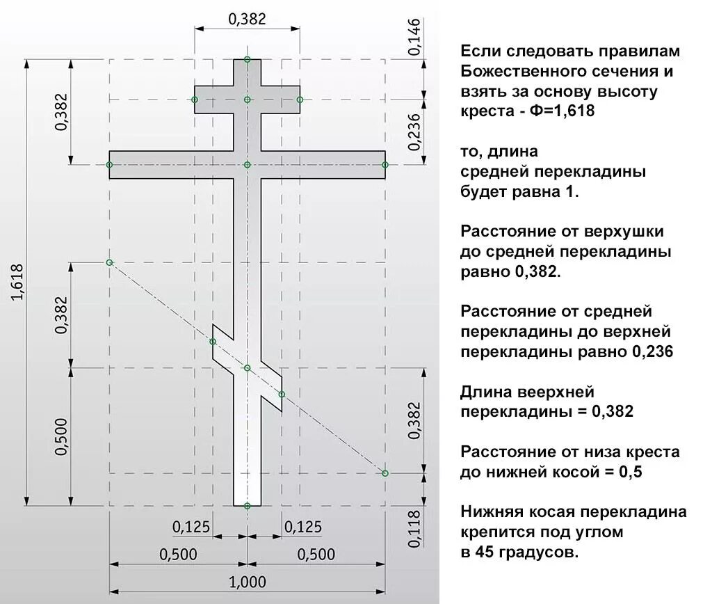 Какой крест должен быть на памятнике. Крест православный на могилу из металла чертежи Размеры. Православный крест на могилу Размеры и пропорции. Чертеж православного деревянного Креста на могилу. Правильный православный крест на могилу Размеры стандартные.