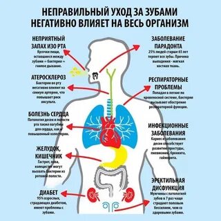 Психосоматика запах изо рта