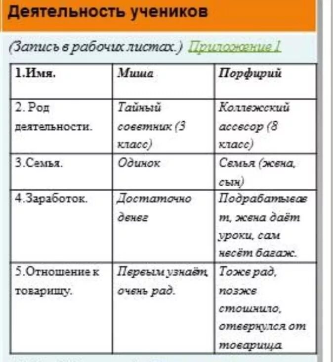 Характеризовать толстый и тонкий. Сравнительная таблица толстый и тонкий. Толстый и тонкий Чехов таблица. Рассказ толстый и тонкий таблица. Тонки и толстым таблится.