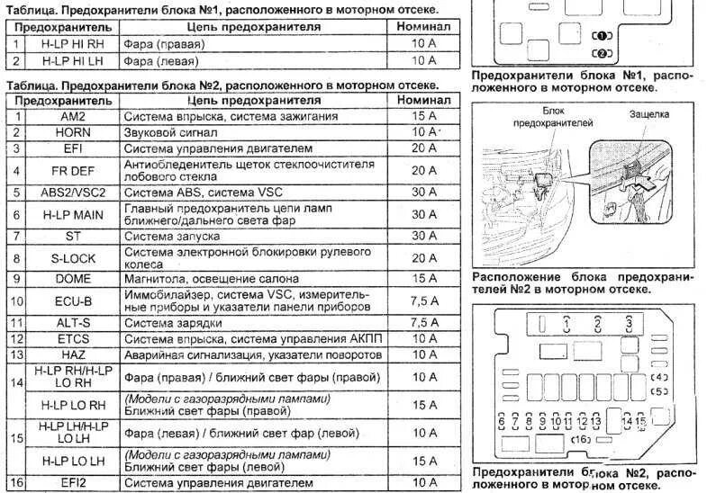 Блок предохранителей на Тойота рав 4 2020 года. Предохранители Тойота Ист 2003 схема предохранителей. Блок предохранителей на 1.5 Тойота Рактис. Toyota Avalon 2001 блок предохранителей. Предохранитель дальнего света тойота