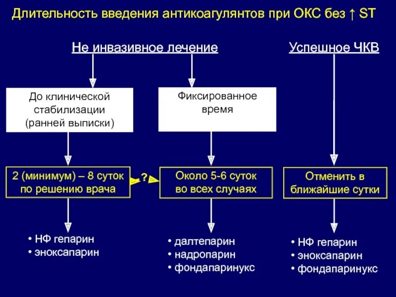 Нарушение дыхания при остром коронарном синдроме. Антикоагулянты при остром коронарном синдроме. Алгоритм при остром коронарном синдроме. Окс клинические рекомендации. Критерии острого коронарного синдрома.