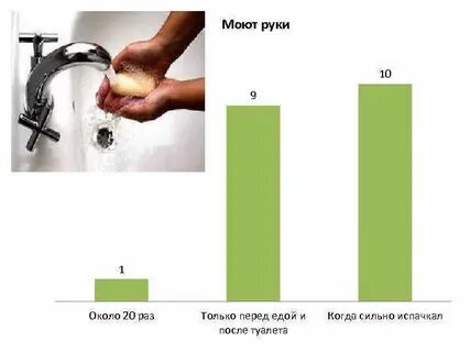 Мойте руки после туалета