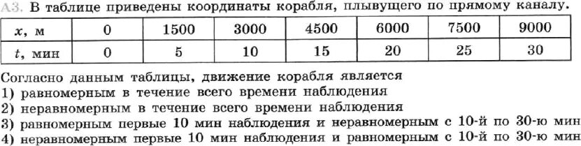 Приведены в табл 3. В таблице приведены координаты корабля плывущего по прямому каналу. Согласно данным таблицы движение корабля является. В таблице приведены координаты груза.